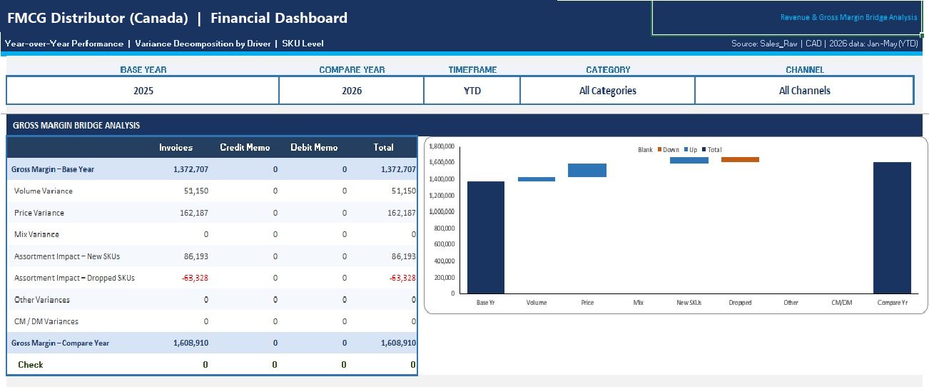 Excel dashboard with year-over-year performance views
