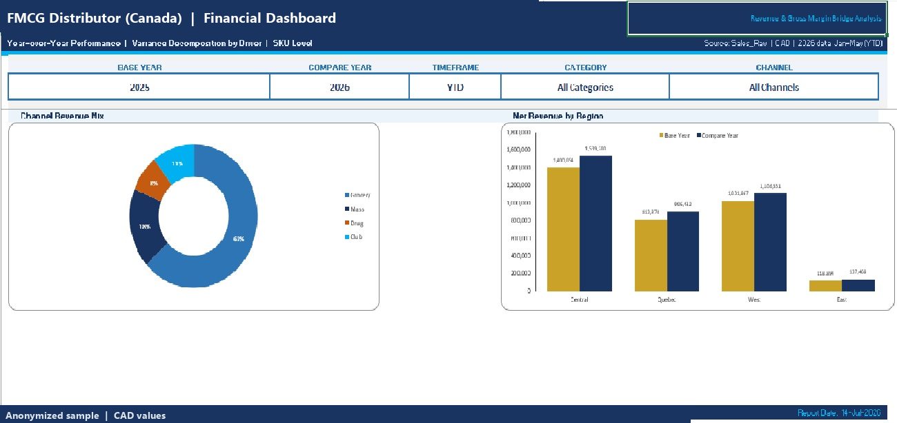 Excel operational dashboard