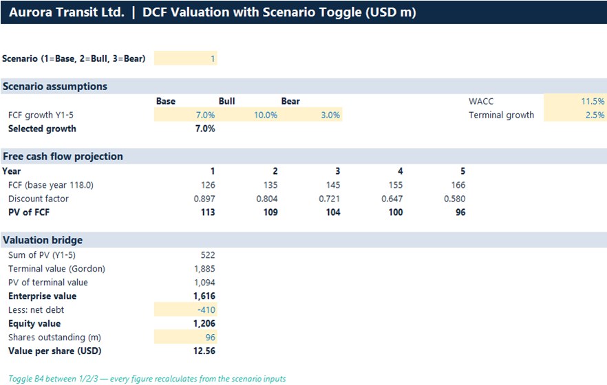 DCF valuation model in Excel