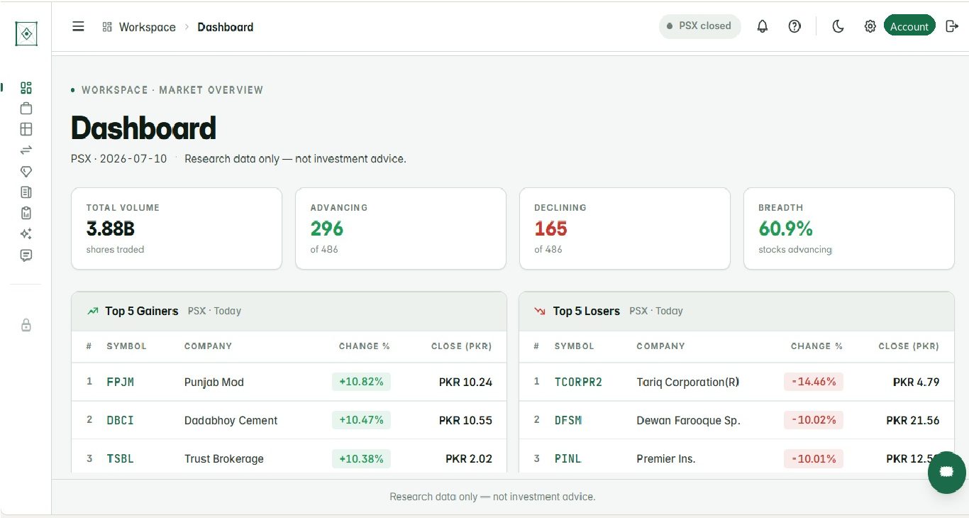 FigureRite PSX Analytics screenshot