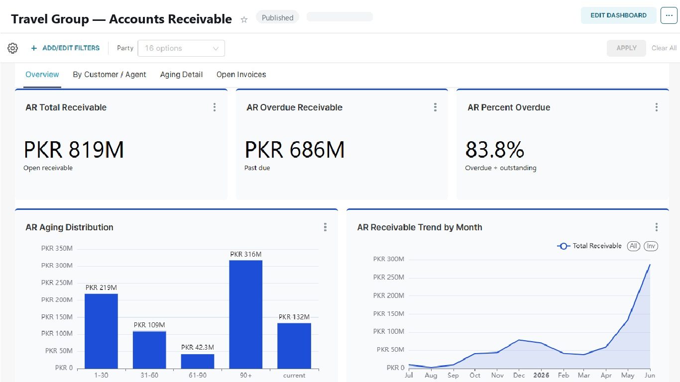 FigureRite Dashboards screenshot 3